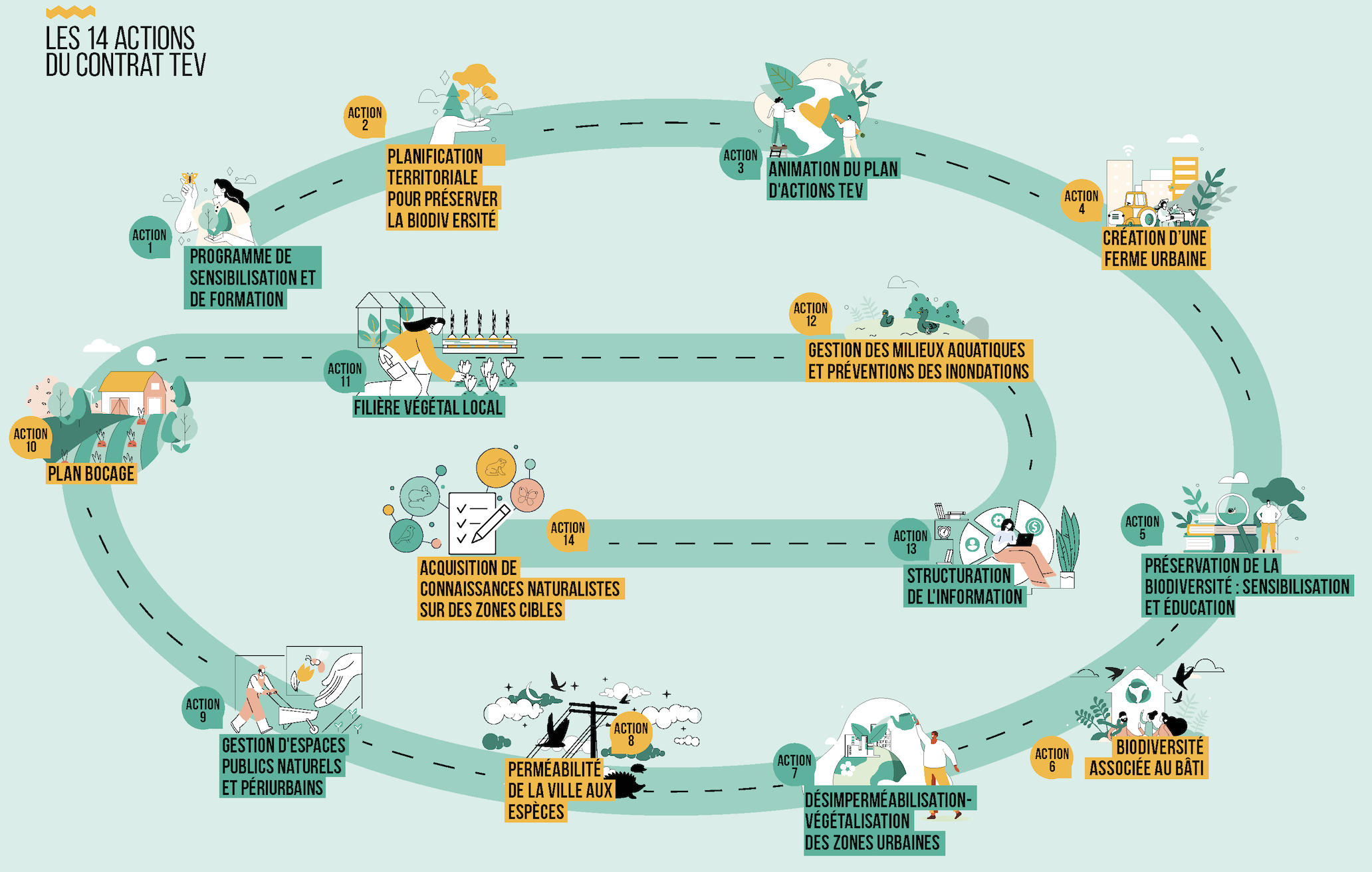https://www.laval.fr/fileadmin/Phototheque_agglo/Environnement_Nature/Territoire_Engag%C3%A9_pour_le_Vivant/Sch%C3%A9ma_actions_du_TEV.png