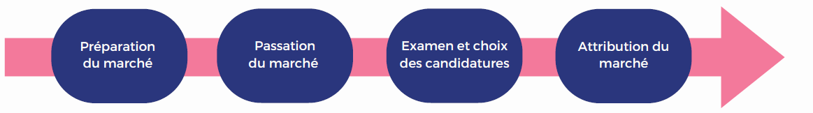 https://www.laval.fr/fileadmin/Phototheque_agglo/Emploi/Clauses_sociales_insertion_sch%C3%A9ma.png